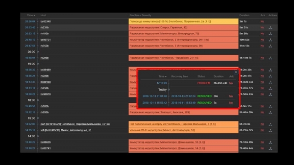 HighLoad++, Михаил Макуров, Максим Чернецов (Интерсвязь): Zabbix, 100kNVPS на одном сервере