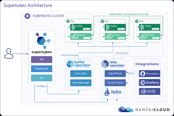 Определяем подходящий размер для кластера Kafka в Kubernetes