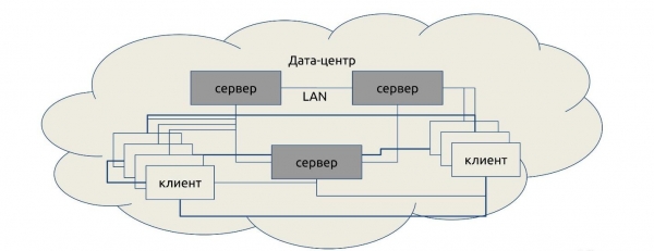 Consul + iptables = :3