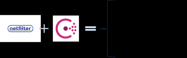 Consul + iptables = :3