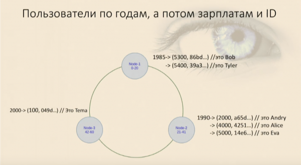 Cassandra. Как не умереть, если знаешь только Oracle