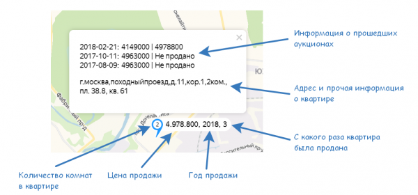 Анализ рынка недвижимости на основе данных с msgr.ru
