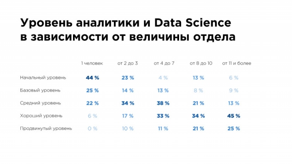 «Да, они существуют!» Чем занимаются и сколько зарабатывают Data Science-специалисты в Казахстане?