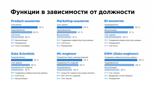 «Да, они существуют!» Чем занимаются и сколько зарабатывают Data Science-специалисты в Казахстане?