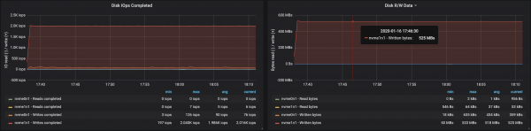 Определяем подходящий размер для кластера Kafka в Kubernetes