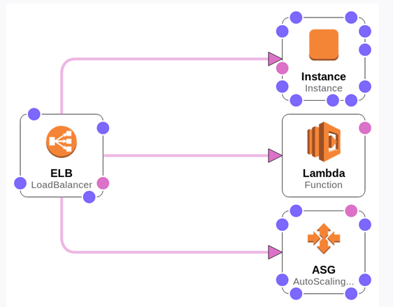 Балансировка нагрузки с помощью AWS ELB