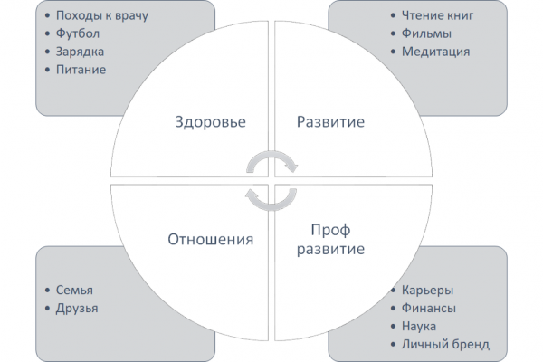 Дайджест управления продуктом за декабрь и январь