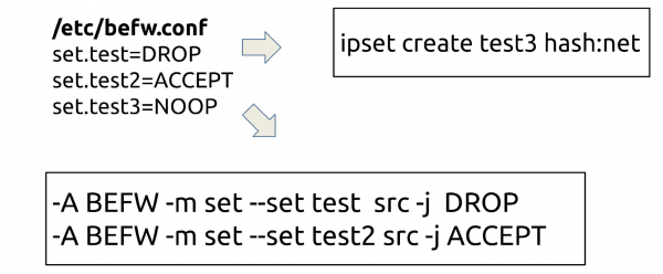 Consul + iptables = :3