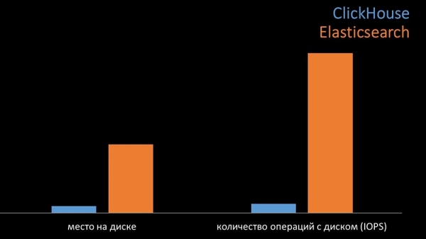 HighLoad++, Михаил Макуров, Максим Чернецов (Интерсвязь): Zabbix, 100kNVPS на одном сервере