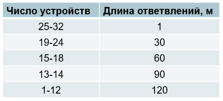 Системы автоматизации на основе Foundation Fieldbus