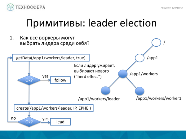 «Hadoop. ZooKeeper» из серии Технострима Mail.Ru Group «Методы распределенной обработки больших объемов данных в Hadoop»