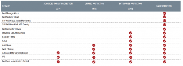 11. Fortinet Getting Started v6.0. Лицензирование