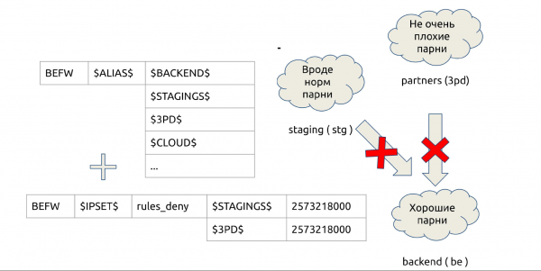 Consul + iptables = :3