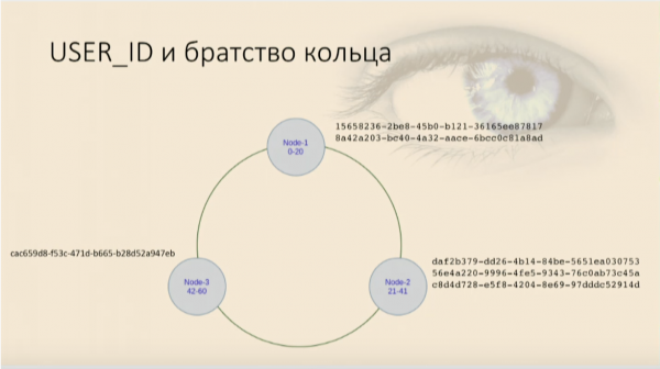 Cassandra. Как не умереть, если знаешь только Oracle