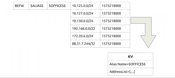 Consul + iptables = :3