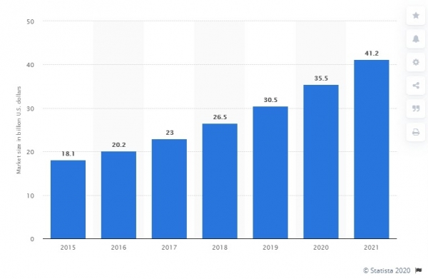 Глобальная информатика в здравоохранении: облачные технологии