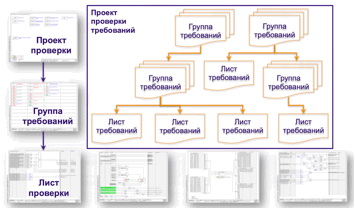 Автоматическая проверка требований ТЗ в процессе динамического моделирования