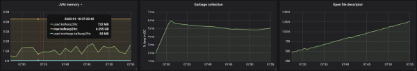 Определяем подходящий размер для кластера Kafka в Kubernetes