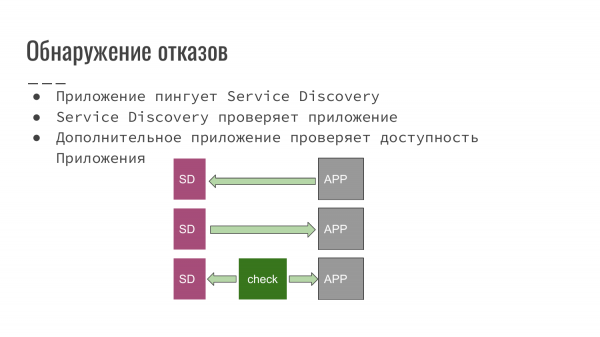 Service Discovery в распределенных системах на примере Consul. Александр Сигачев