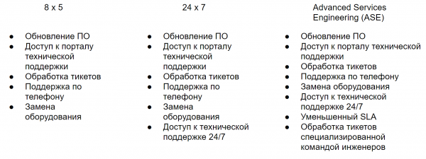 11. Fortinet Getting Started v6.0. Лицензирование