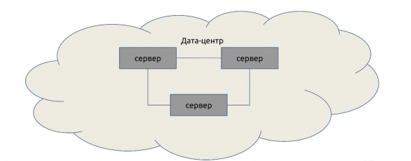 Consul + iptables = :3