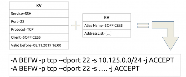 Consul + iptables = :3