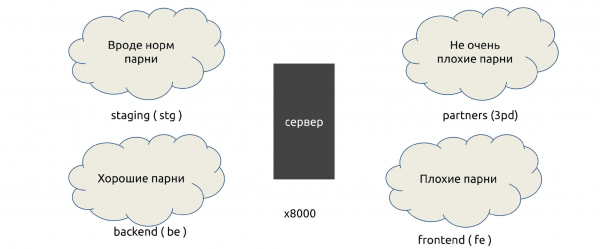 Consul + iptables = :3