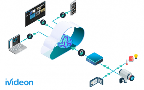 Контроль доступа как услуга: облачное видеонаблюдение в СКУД