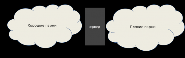 Consul + iptables = :3