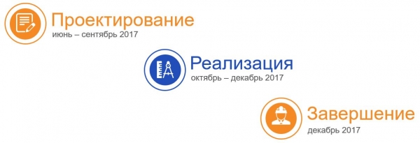 Как ЛАНИТ оснастил инженерными и ИТ-системами дилинговый центр в Сбербанке