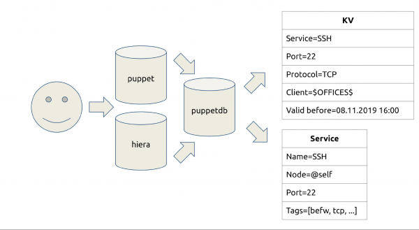 Consul + iptables = :3