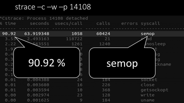 HighLoad++, Михаил Макуров, Максим Чернецов (Интерсвязь): Zabbix, 100kNVPS на одном сервере