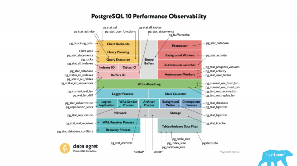 Основы мониторинга PostgreSQL. Алексей Лесовский