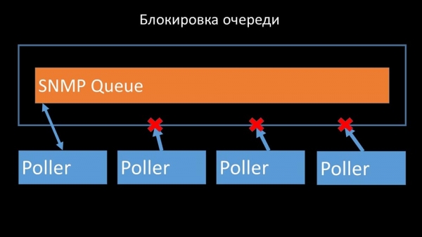 HighLoad++, Михаил Макуров, Максим Чернецов (Интерсвязь): Zabbix, 100kNVPS на одном сервере