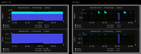 Новая версия системы мониторинга Monitorix 3.12.0 