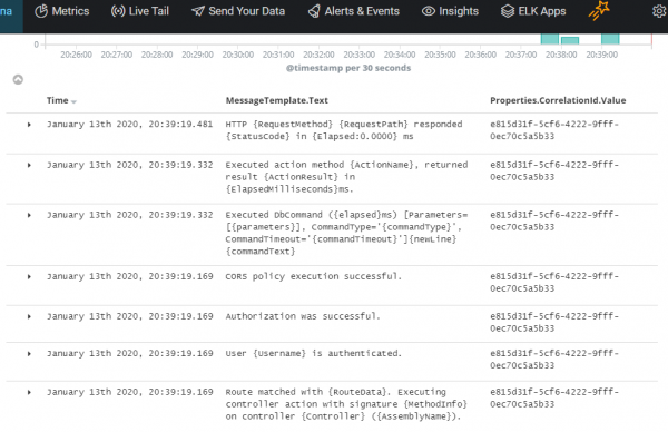 Логирование в микросервисной среде .Net на практике