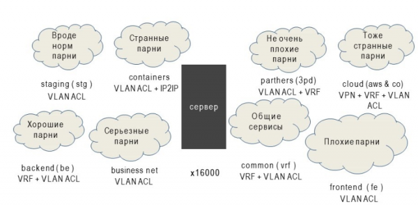 Consul + iptables = :3