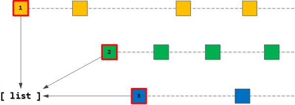 SQL HowTo: пишем while-цикл прямо в запросе, или «Элементарная трехходовка»