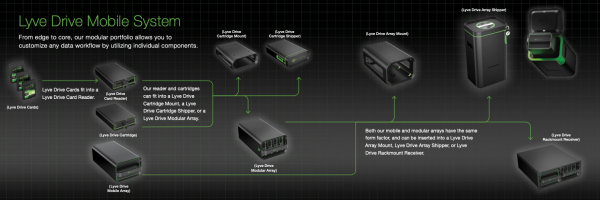 SSD для геймеров и хранение данных будущего: Seagate на CES 2020