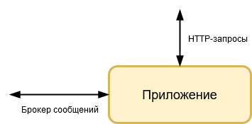 Логирование в микросервисной среде .Net на практике