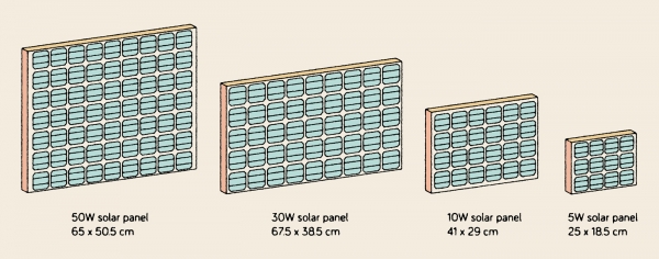 Домашний веб-сервер на солнечных батареях отработал 15 месяцев: аптайм 95,26%