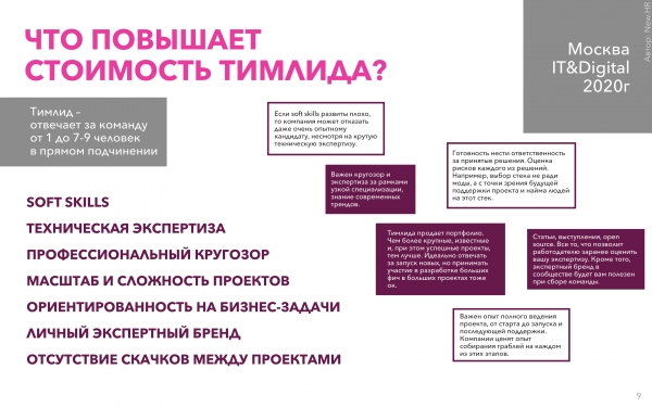 Исследование рынка тимлидов в России