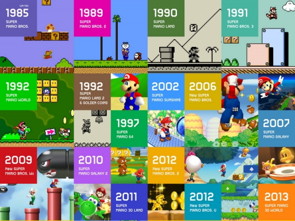 Много Марио не бывает: по слухам, Nintendo собирается выпустить ряд прошлых Super Mario на Switch