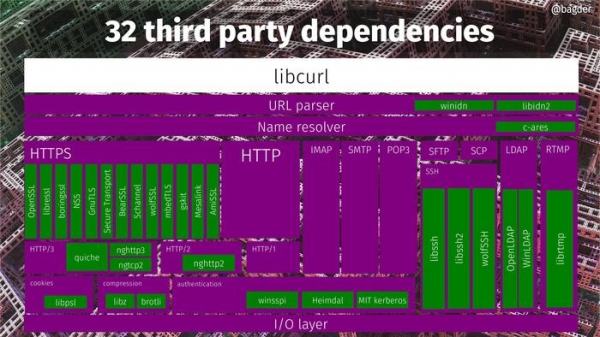 Новая версия curl 7.69