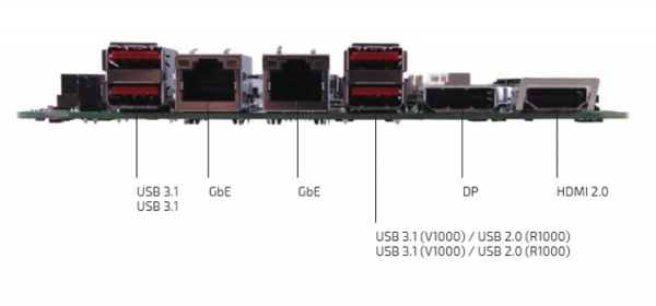 Компьютер-плата Kontron 3.5"-SBC-VR1000 использует платформу AMD Ryzen Embedded