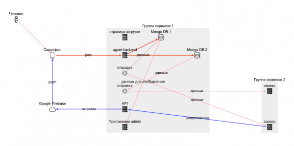 Network diagram as code / Схема сети как код