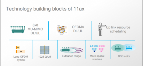 WiFi 6 уже здесь: что предлагает рынок и зачем нам эта технология