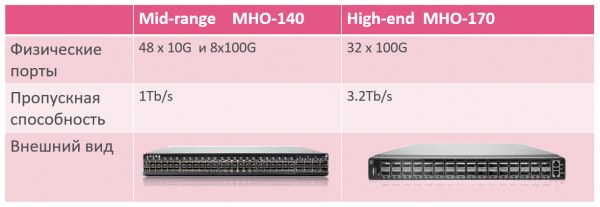 1. Check Point Maestro Hyperscale Network Security — новая масштабируемая security платформа