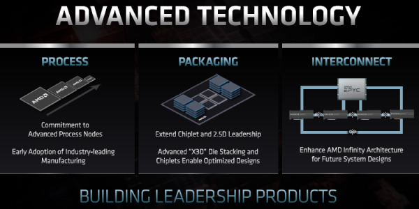Компоновка X3D: AMD предлагает объединить чиплеты и память HBM