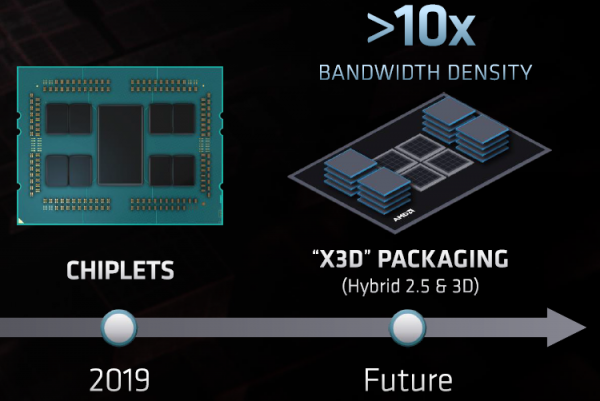 Компоновка X3D: AMD предлагает объединить чиплеты и память HBM